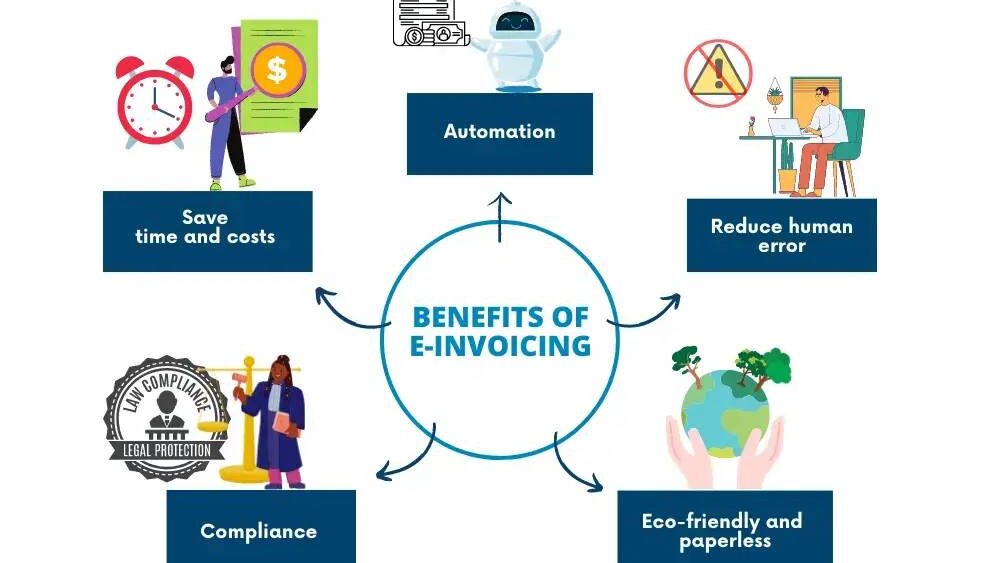 ทำ e-invoice benefits