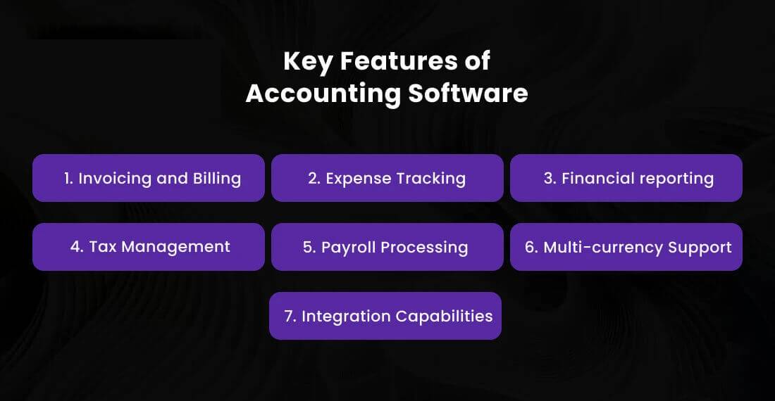 ดีที่สุดสำหรับการทำบัญชีผลประโยชน์